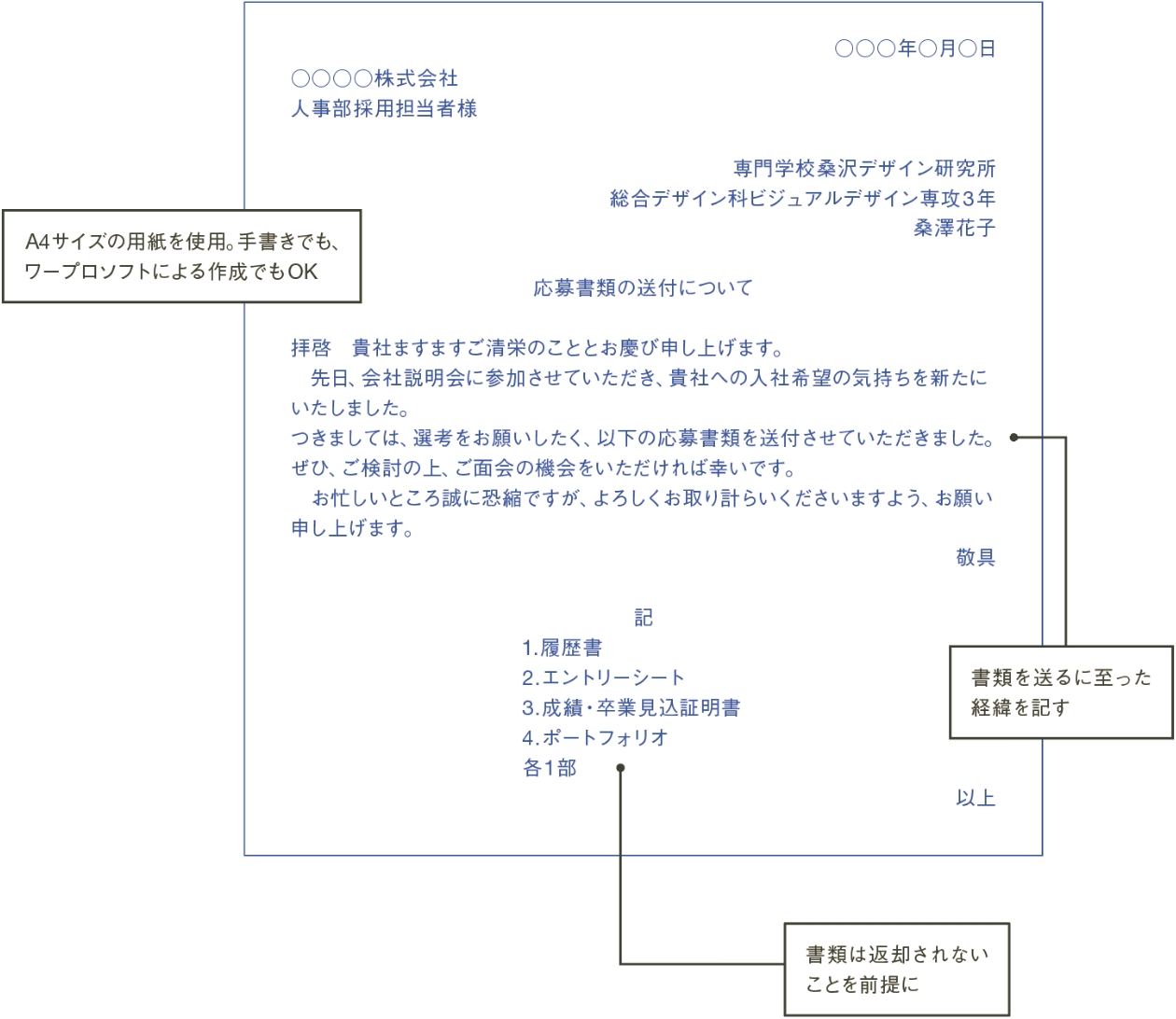 例:履歴書やポートフォリオ送付時の添え状