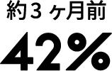 question6_graph1_label4