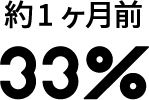 question6_graph1_label5